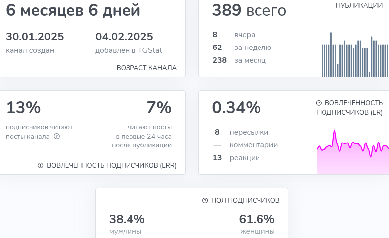 работа рядом удаленка тг