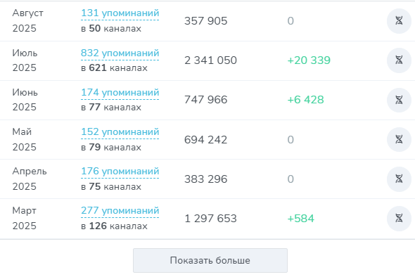 русский уолл стрит