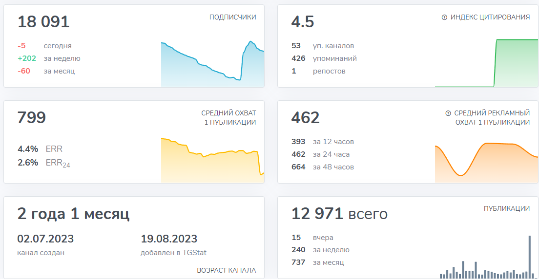 smart buyer телеграм канал