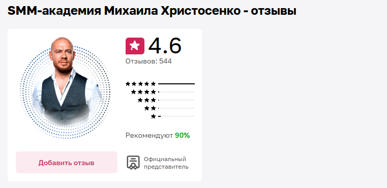 смм академия михаил христосенко