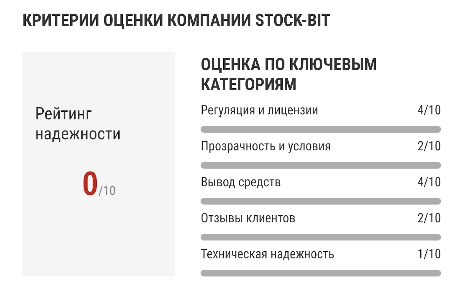 stock bit limited