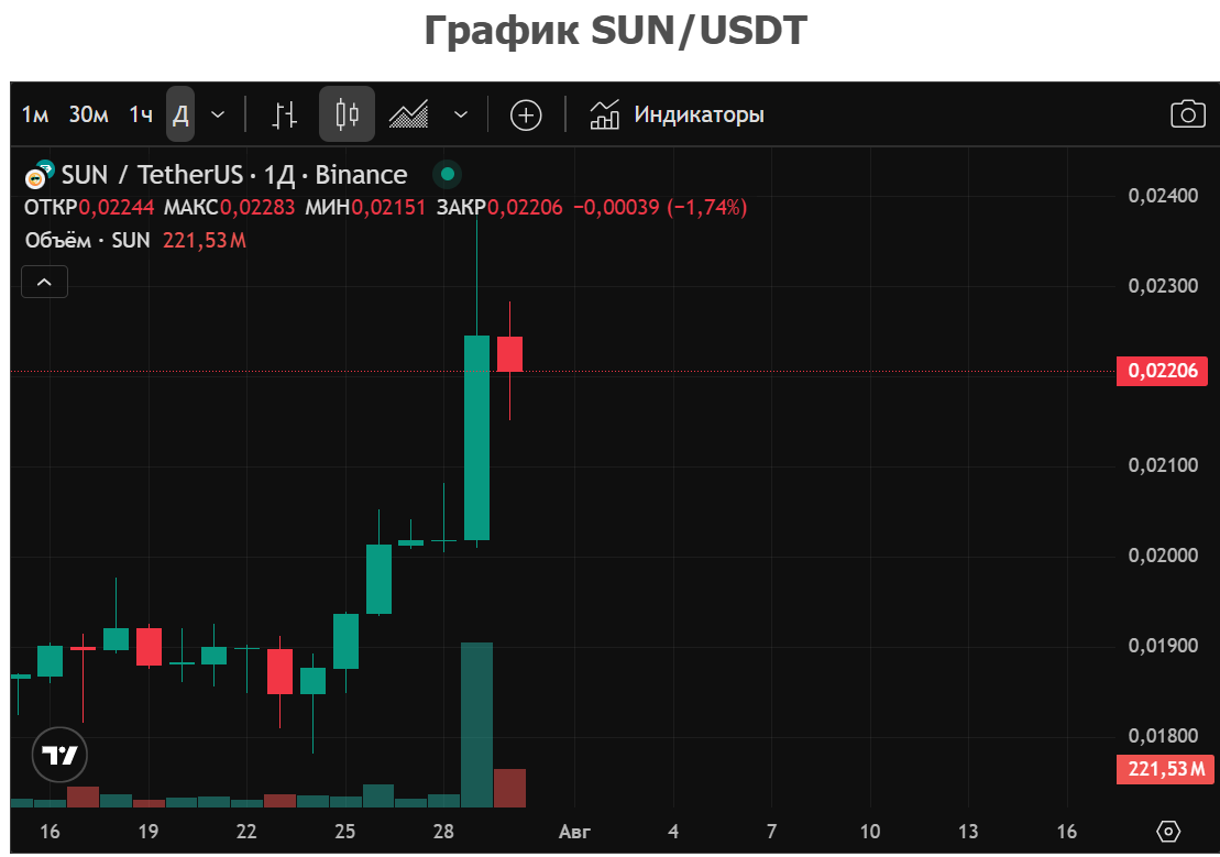 sun token