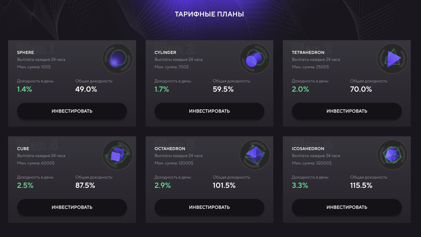 support titan ai top