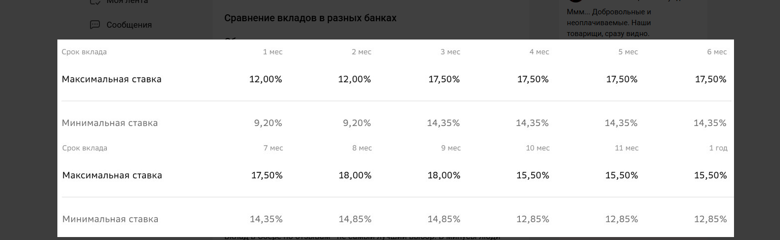 т банк вклады отзывы алексей дружинин