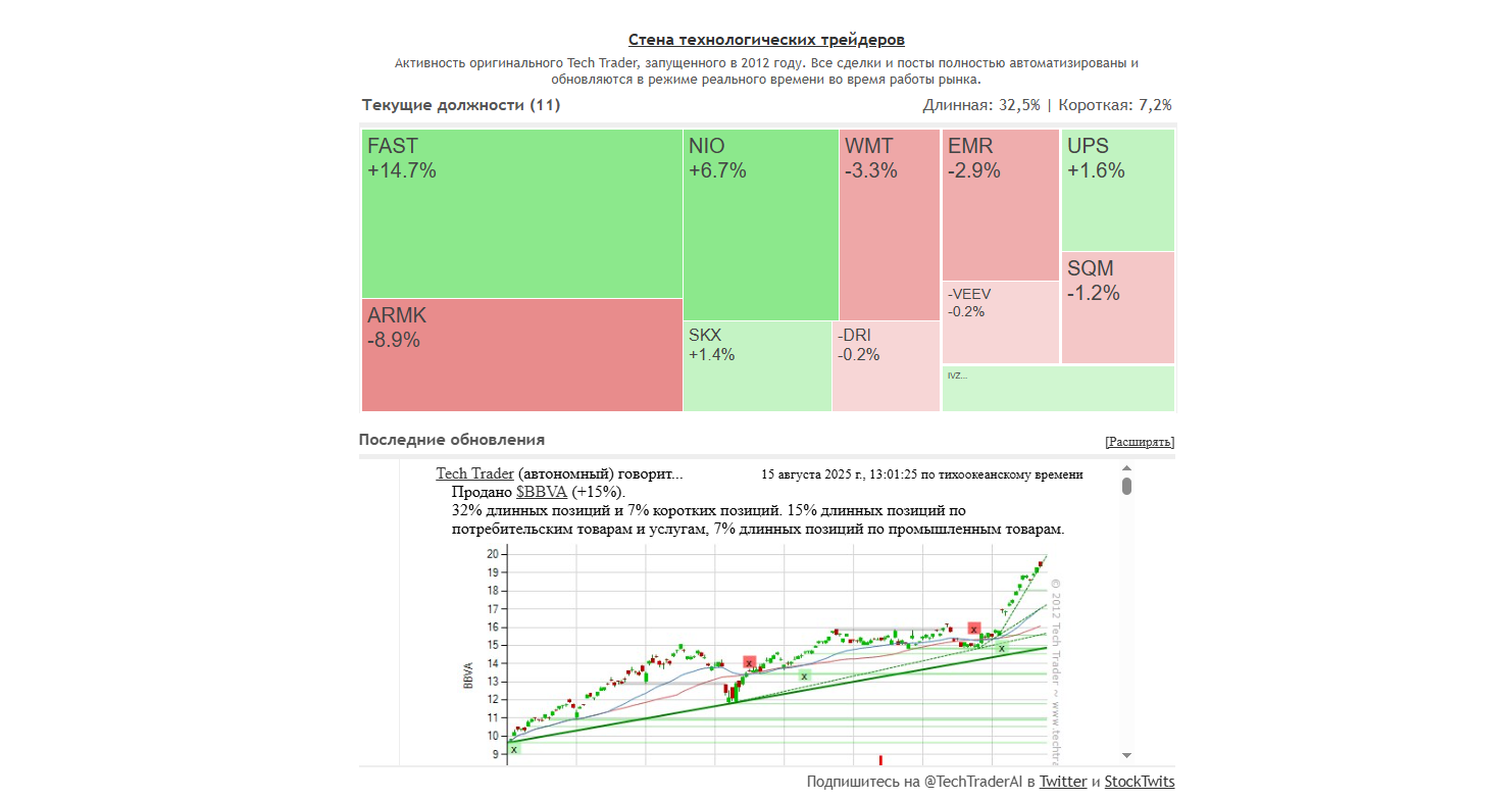 techtrader com