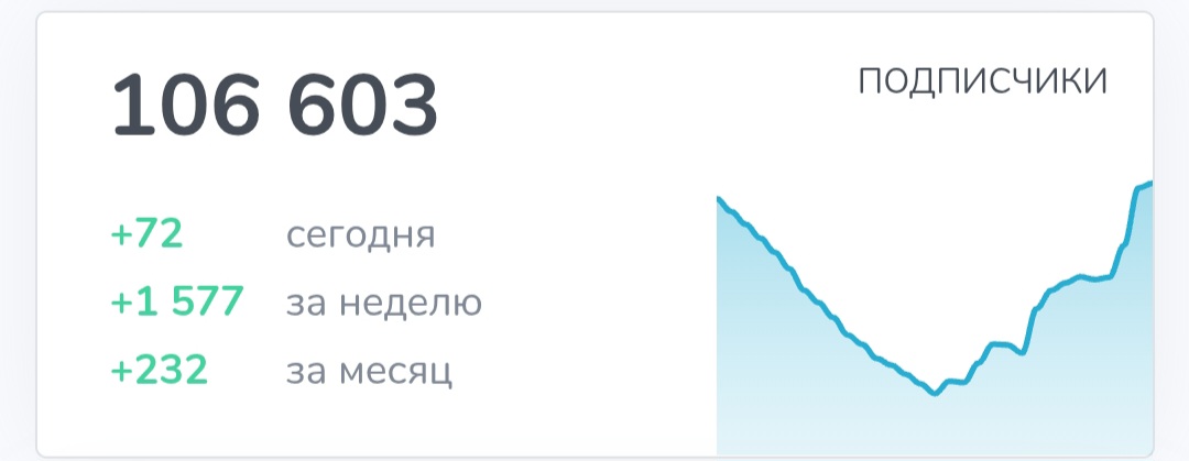 теория вероятности тг отзывы