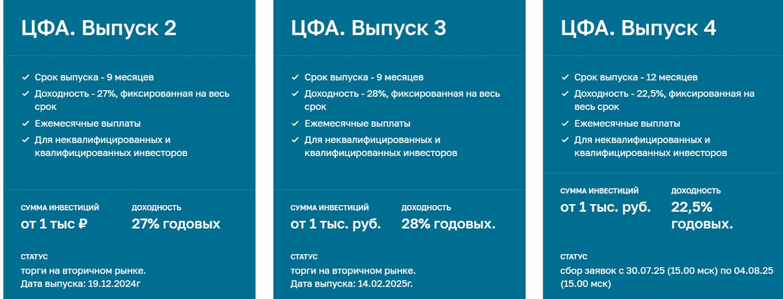 термоленд инвест