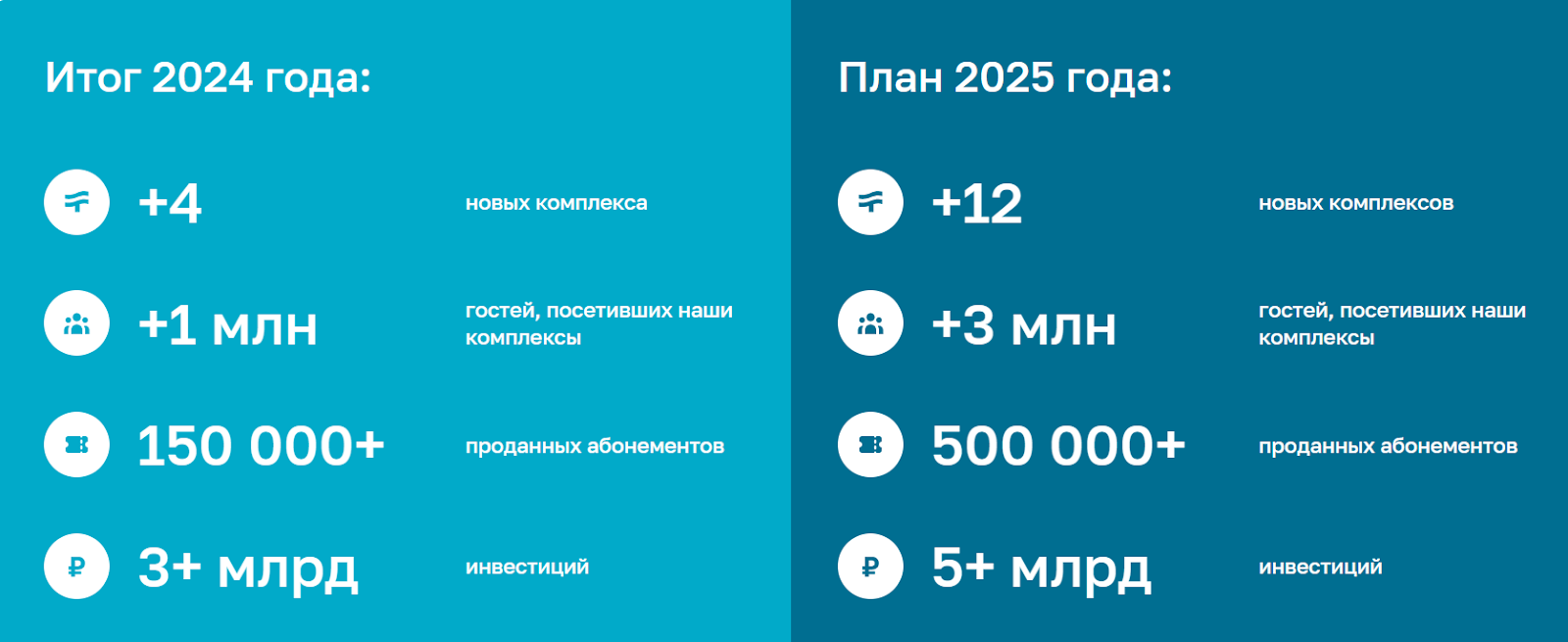 термолэнд инвестиции