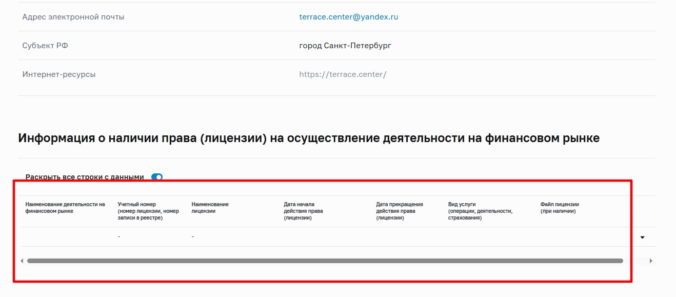 терраса инвестиционная платформа