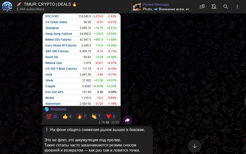 TIMUR CRYPTO DEALS