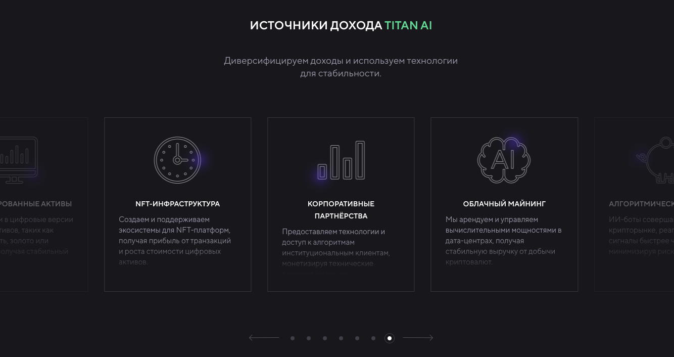 titan ai top отзывы