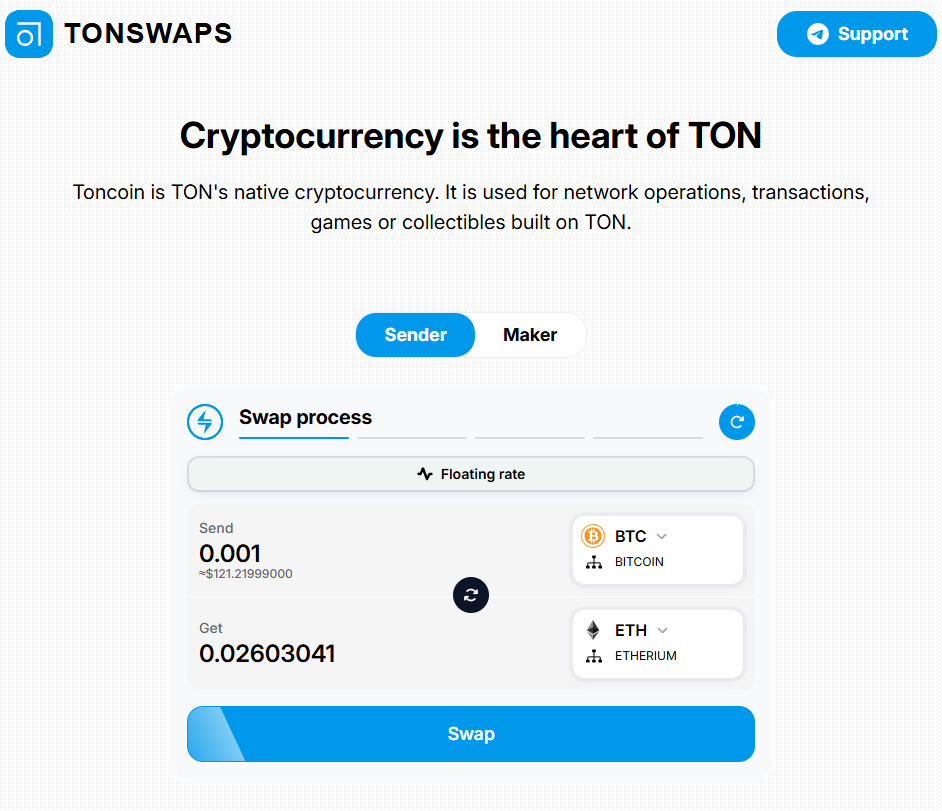 tonswaps com отзывы