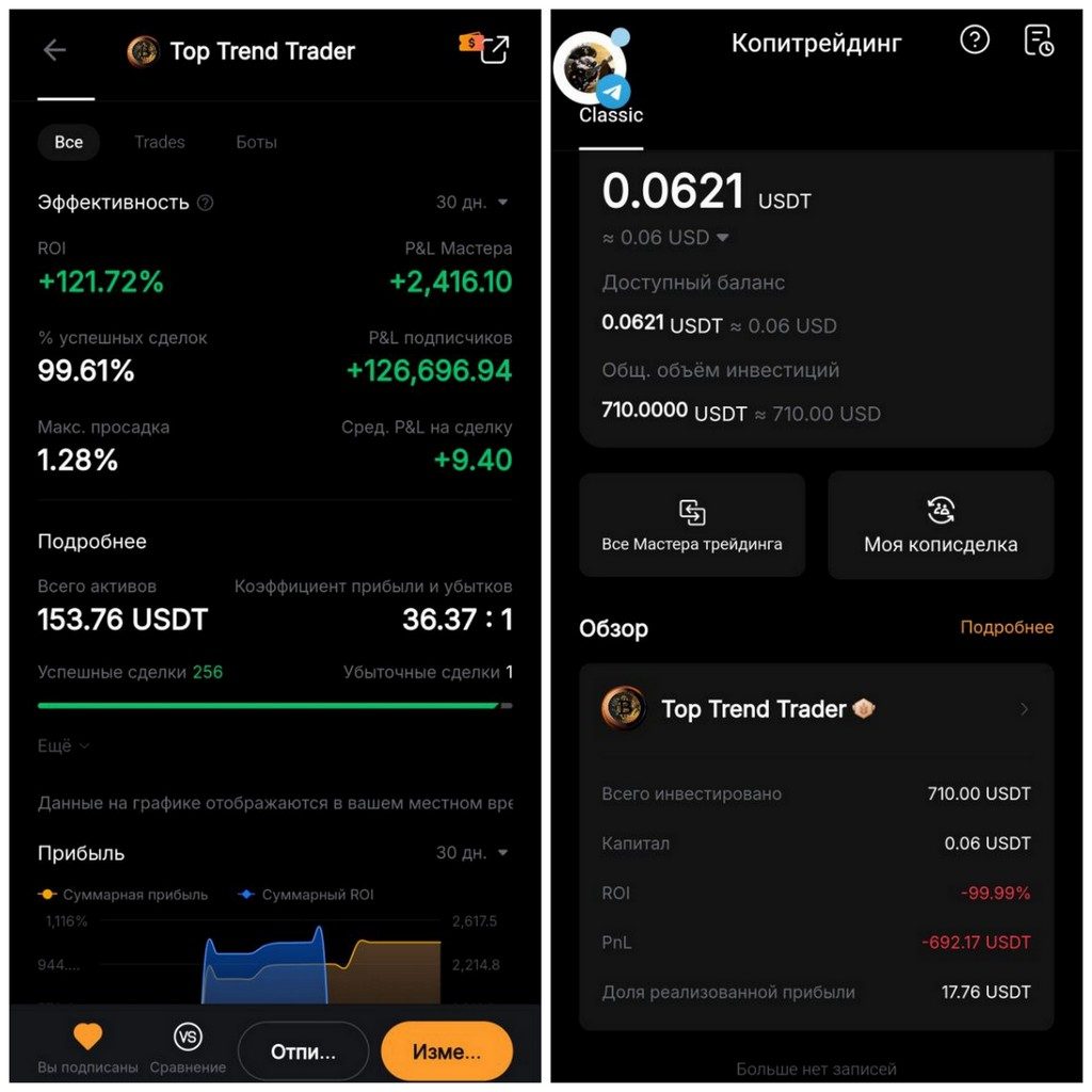 Top Trend Trader