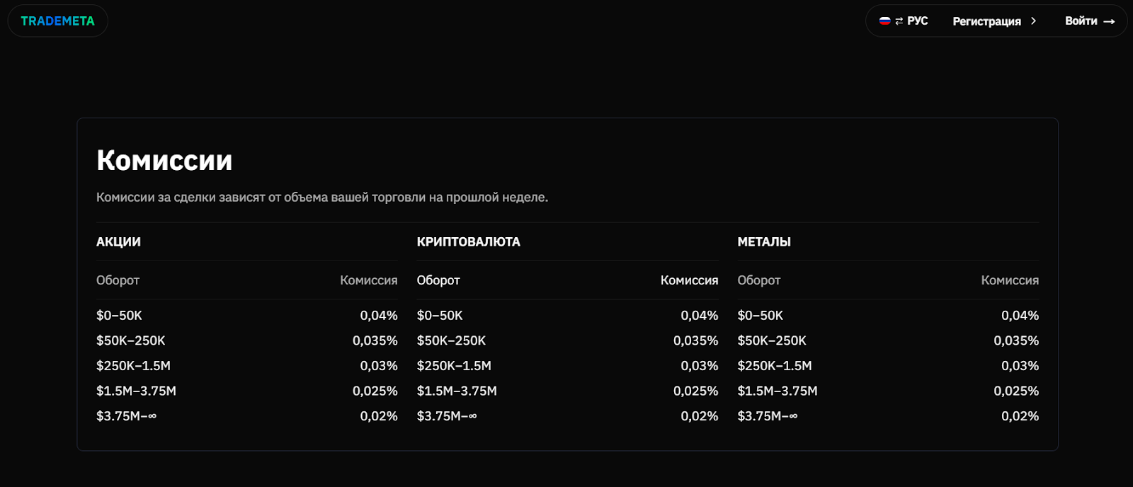 trademeta online