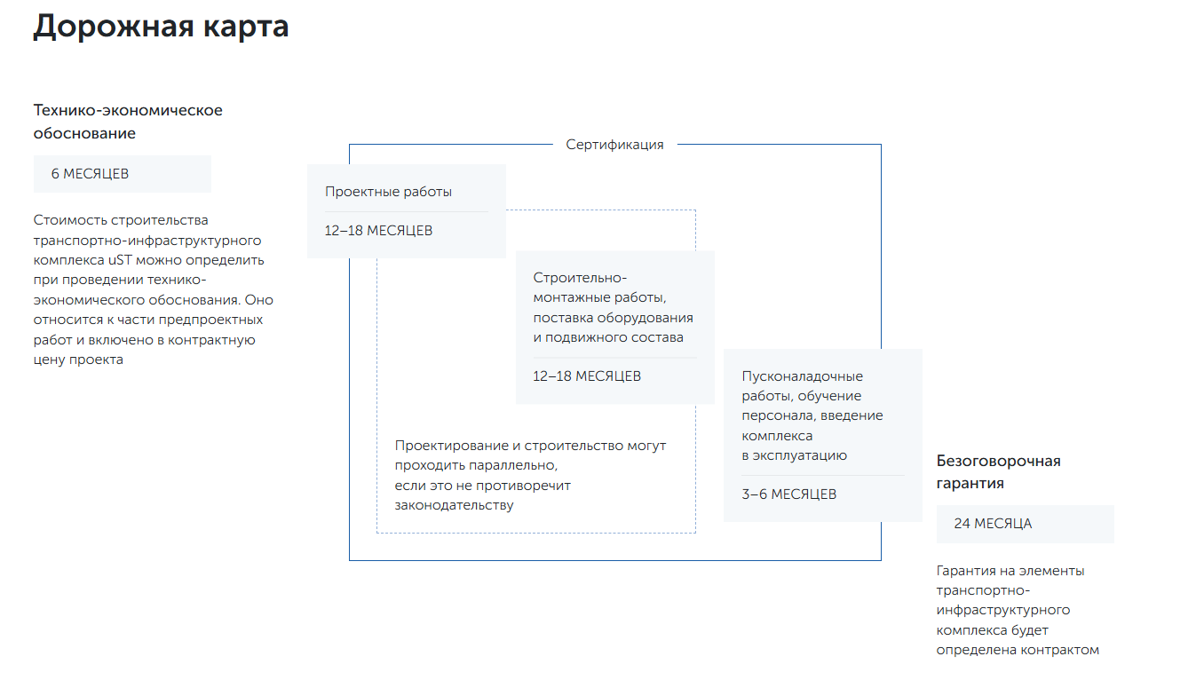 unitsky string technologies отзывы