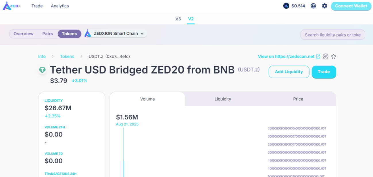 usdt z