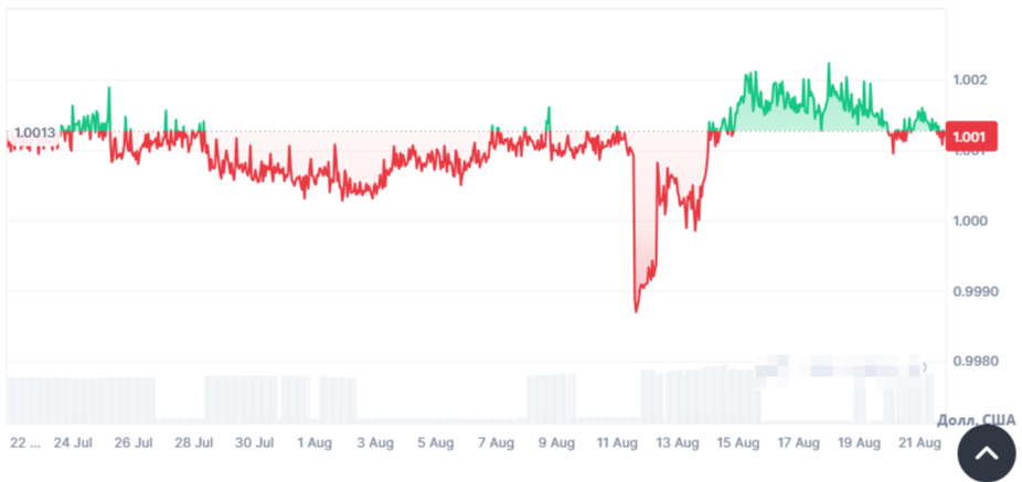 usdt z криптовалюта