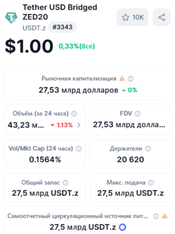 usdt z токен