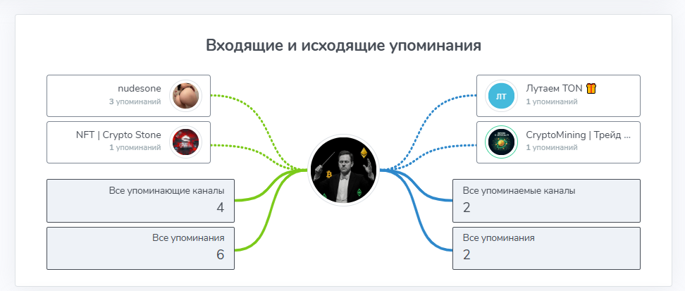 ushakov aboutcrypto
