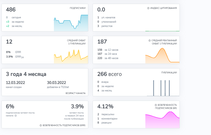 vector заработок