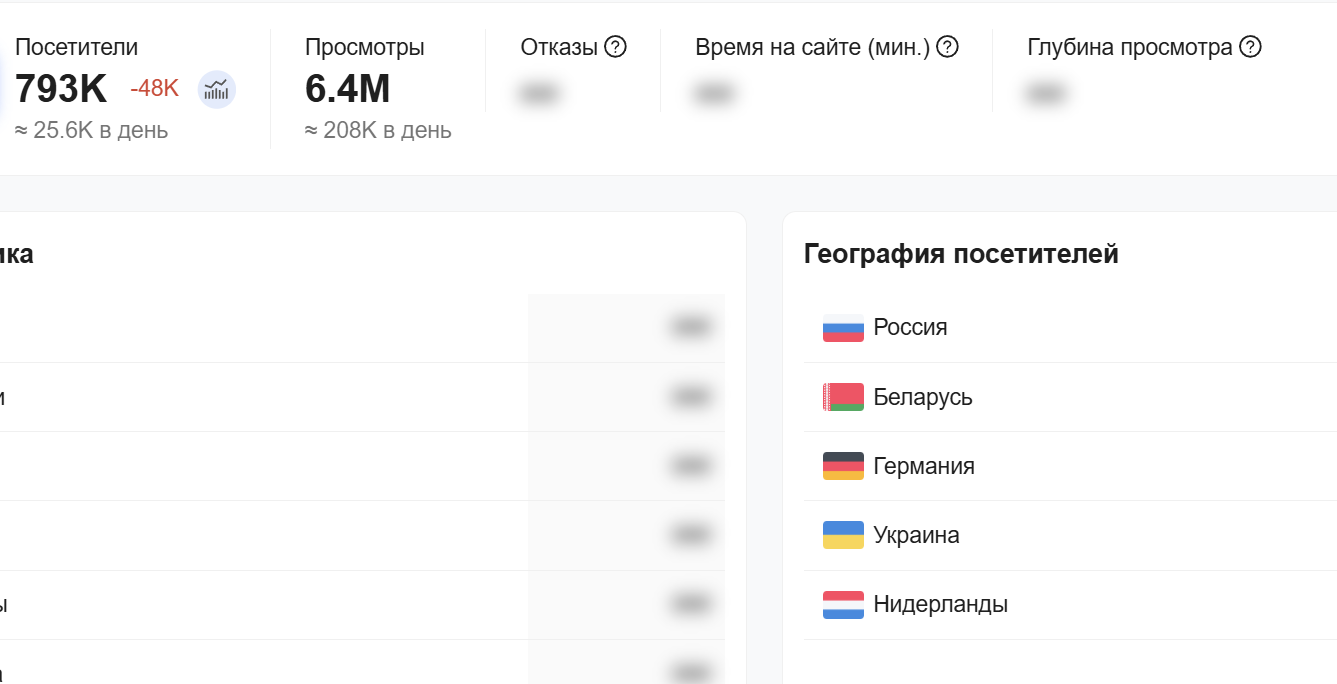 vsesdal ru