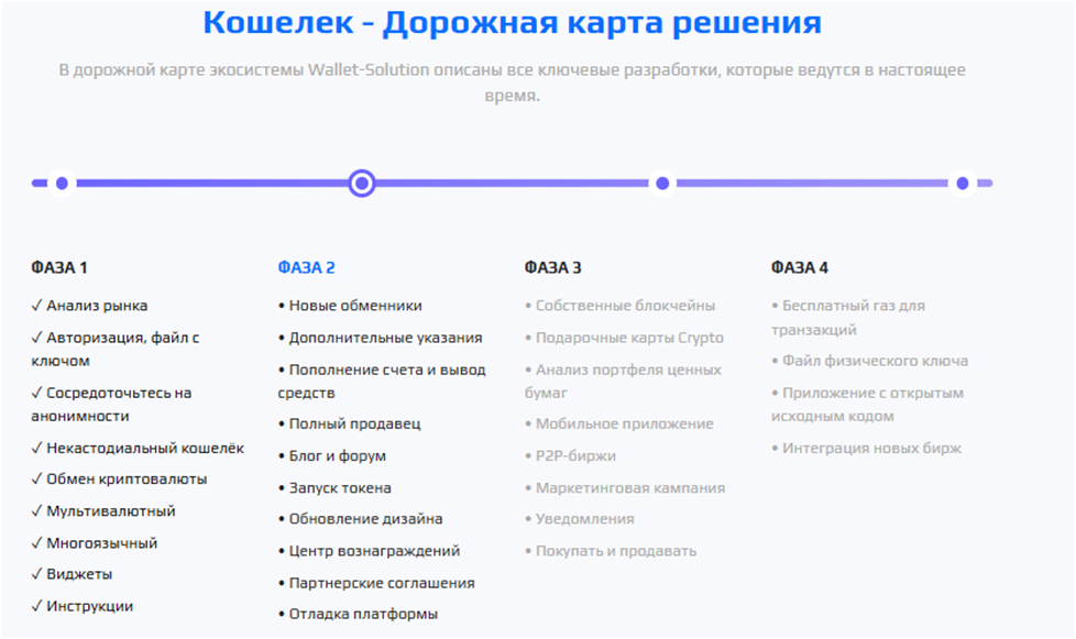 wallet solution