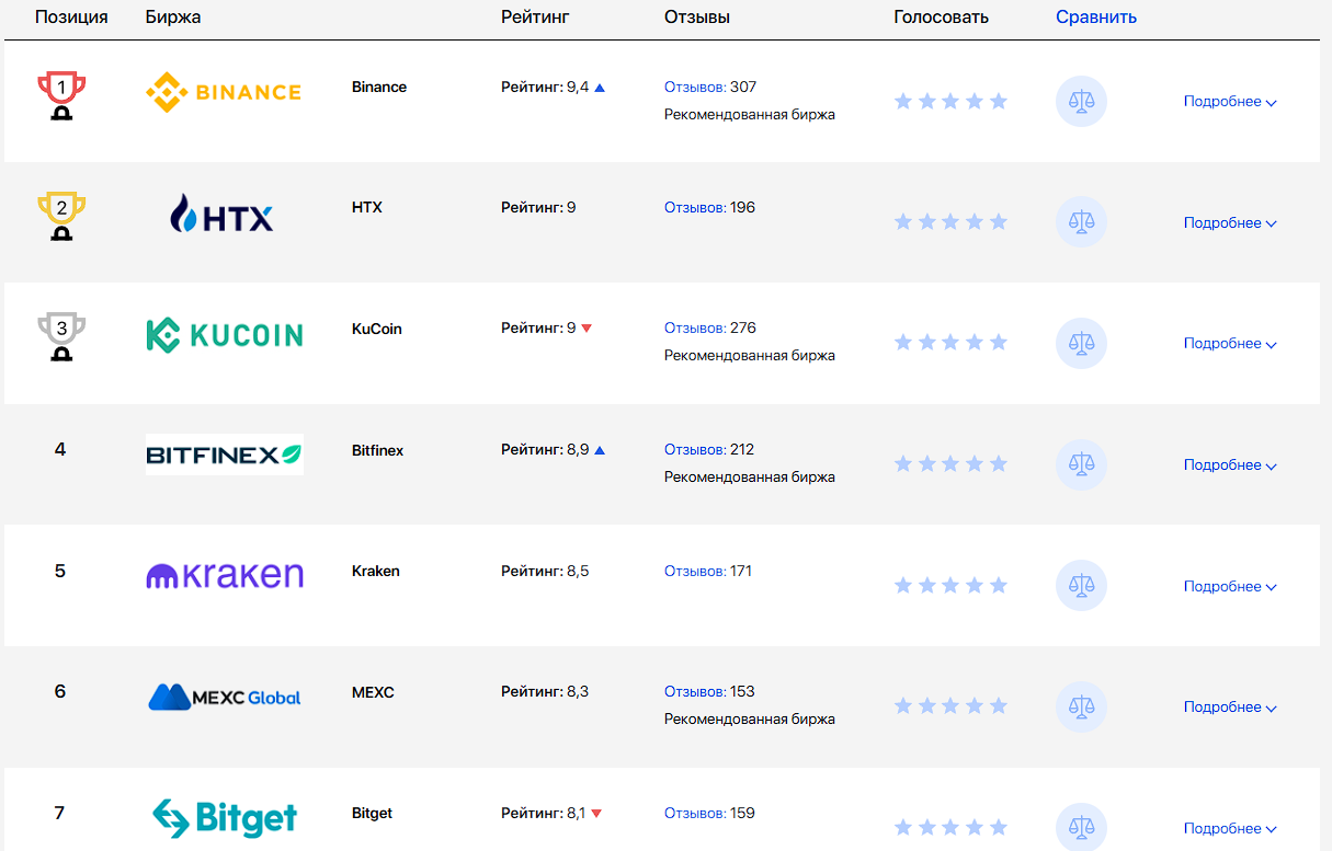 wellcrypto отзывы обмен