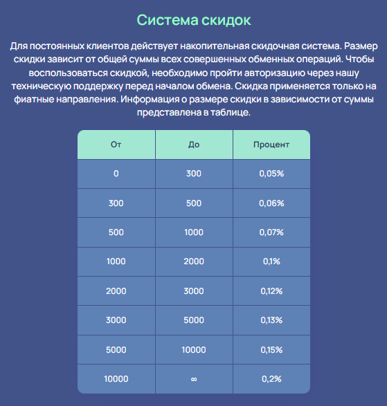 xpcportal обменник отзывы