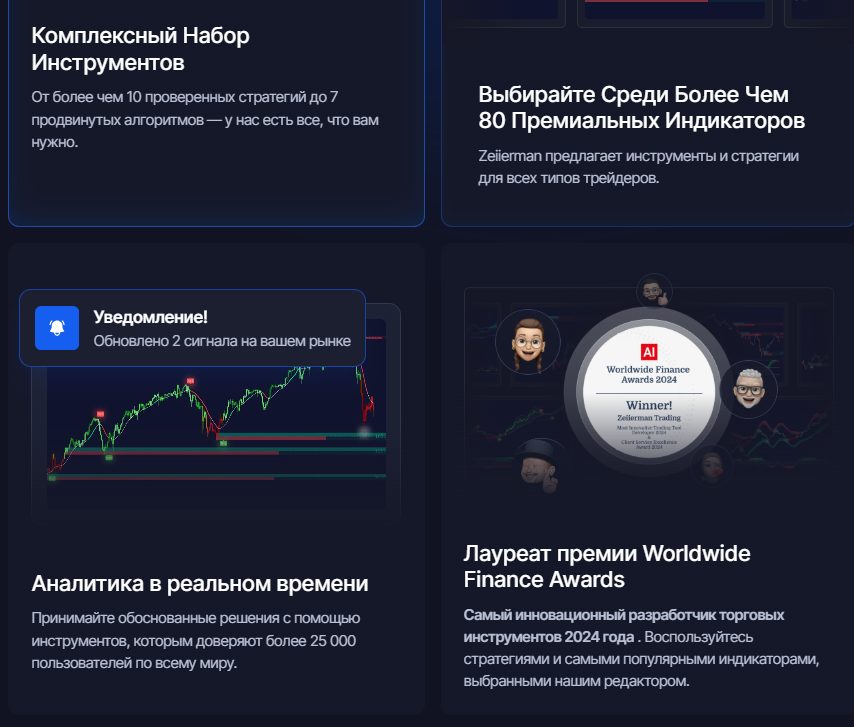 zeiierman trading