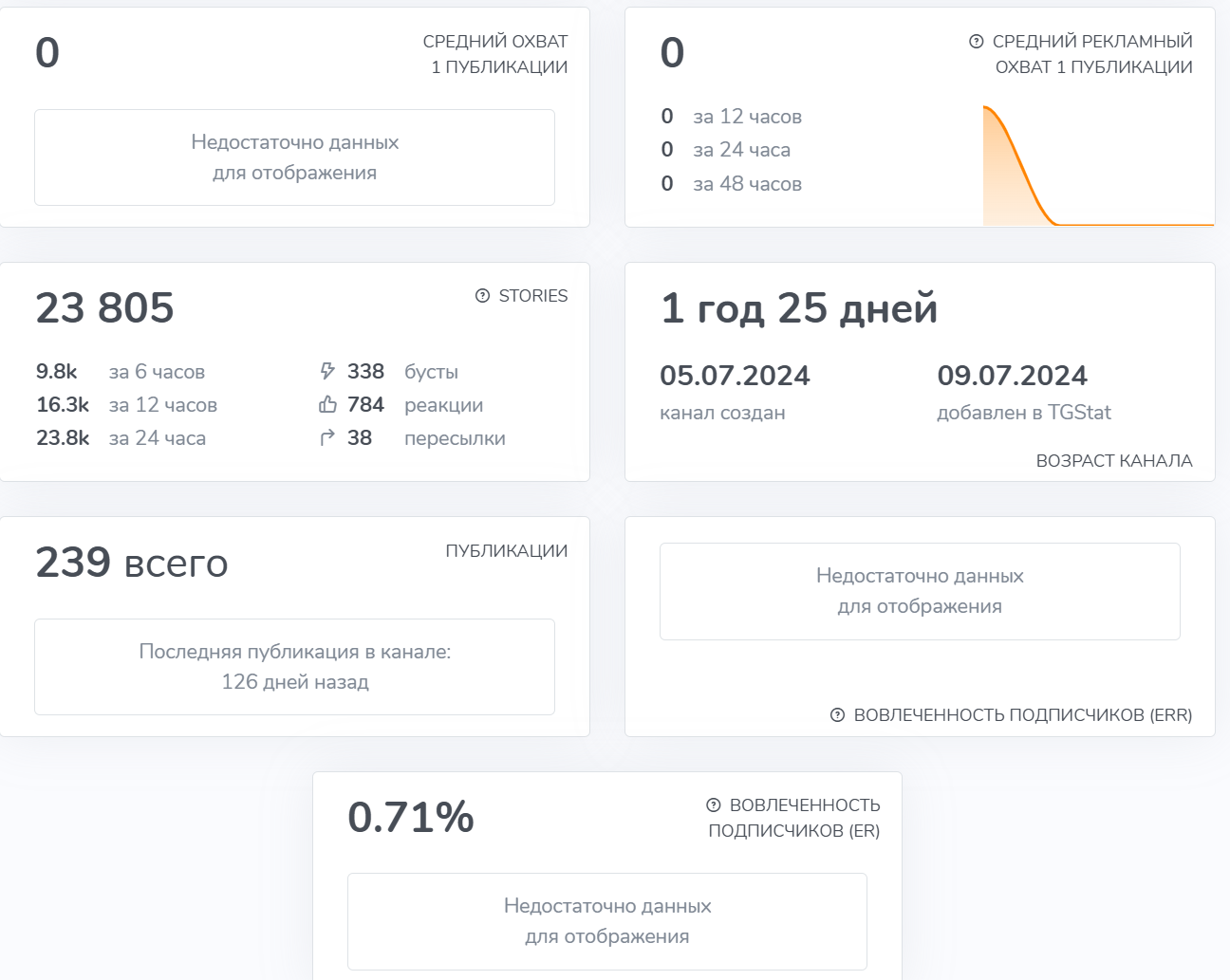 zen ai крипта
