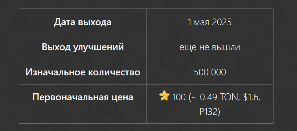 1 мая