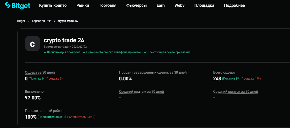 24trade org отзывы