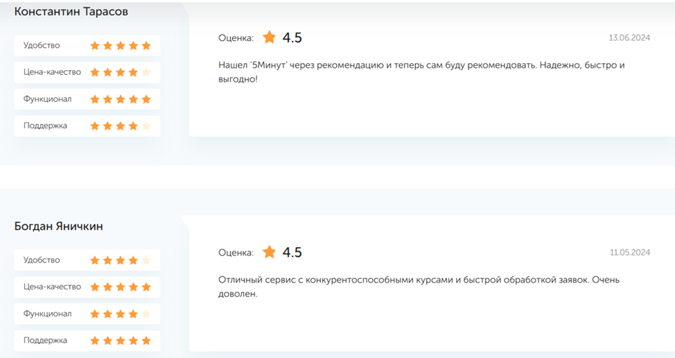5мин су