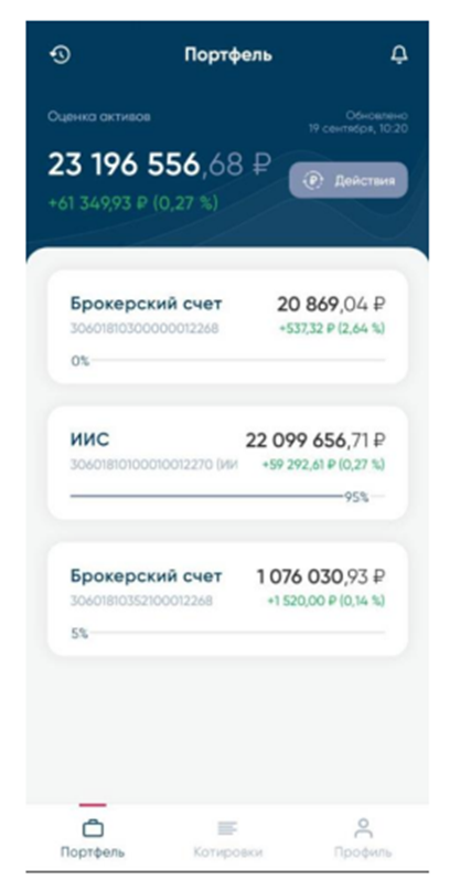 абр инвестиции отзывы