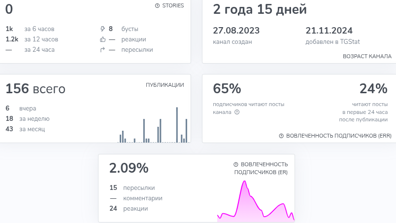 абузеры тг