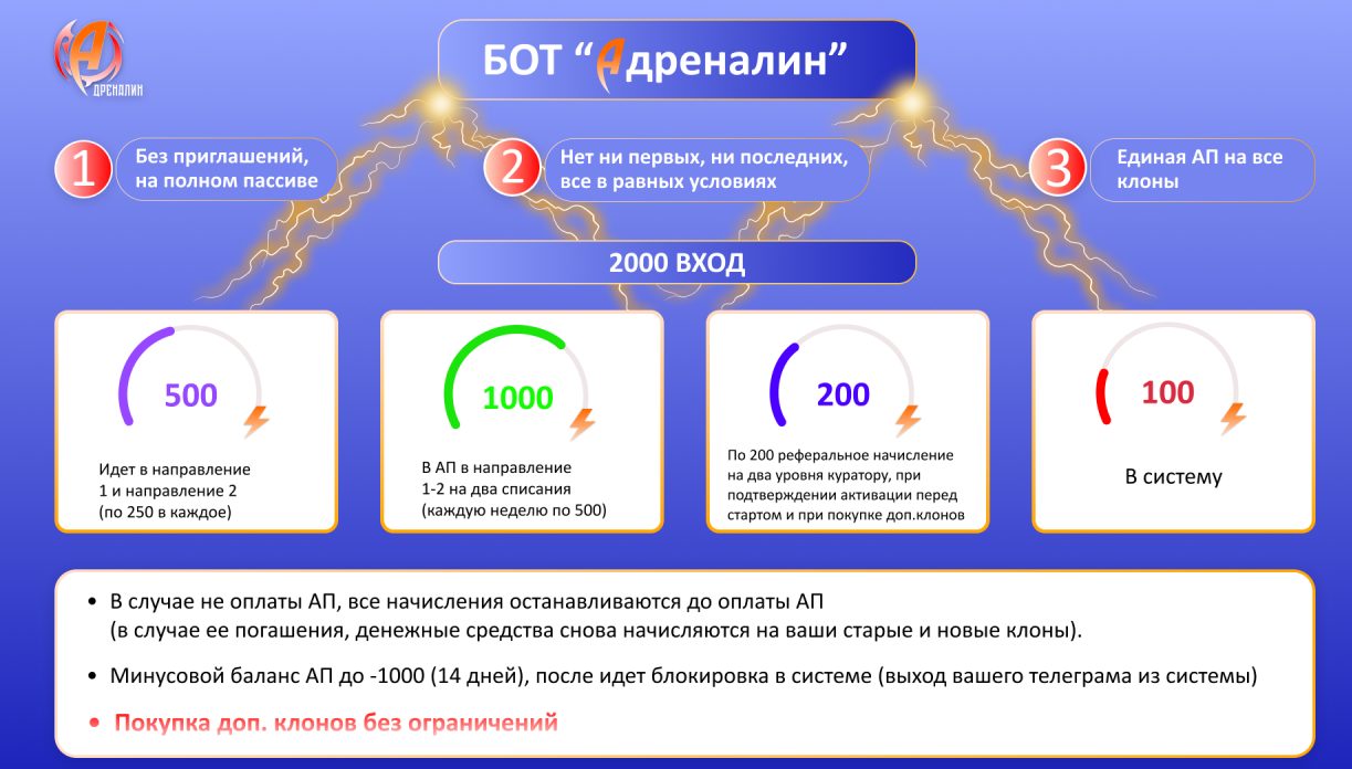 адреналин новая система для лучших людей