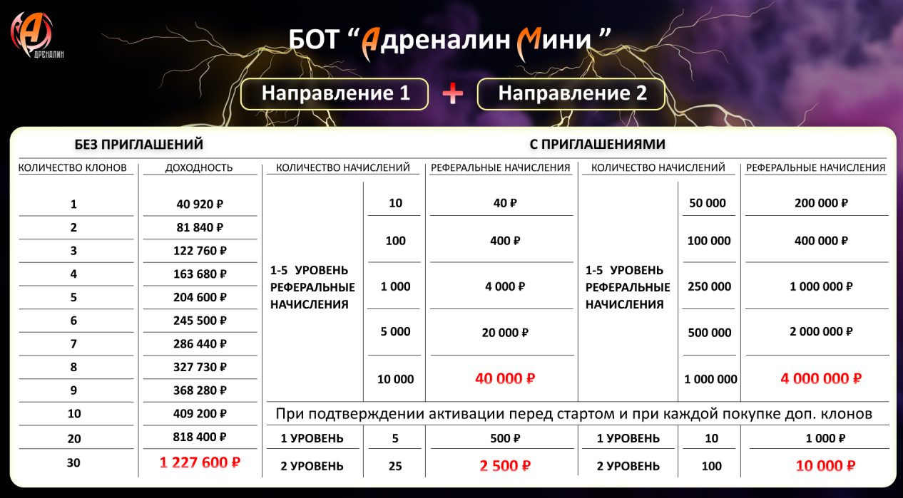 adrenalin system bot