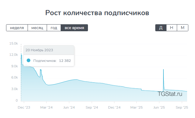 ананьева ольга михайловна трейдер