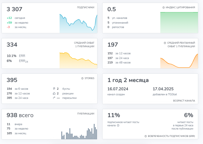 андрей андреевич олимп крипта