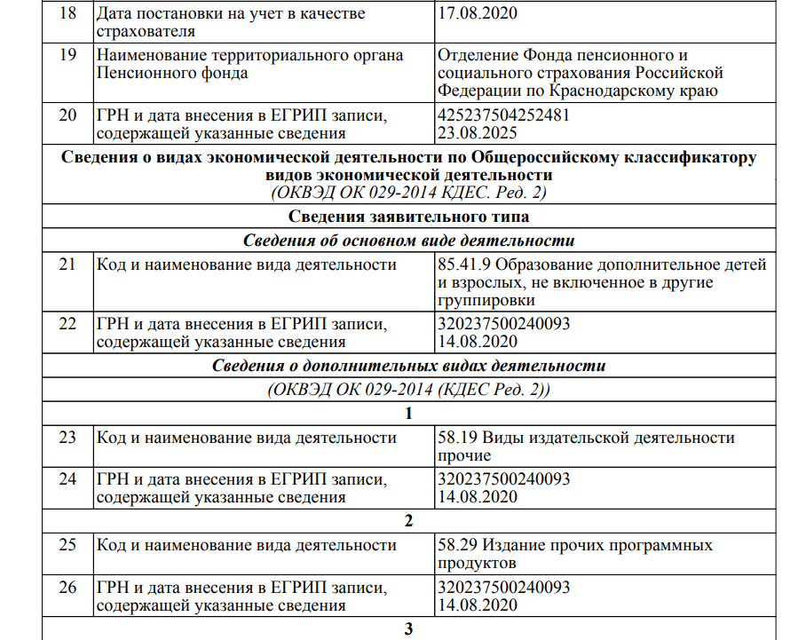 артём звёздин трейдер