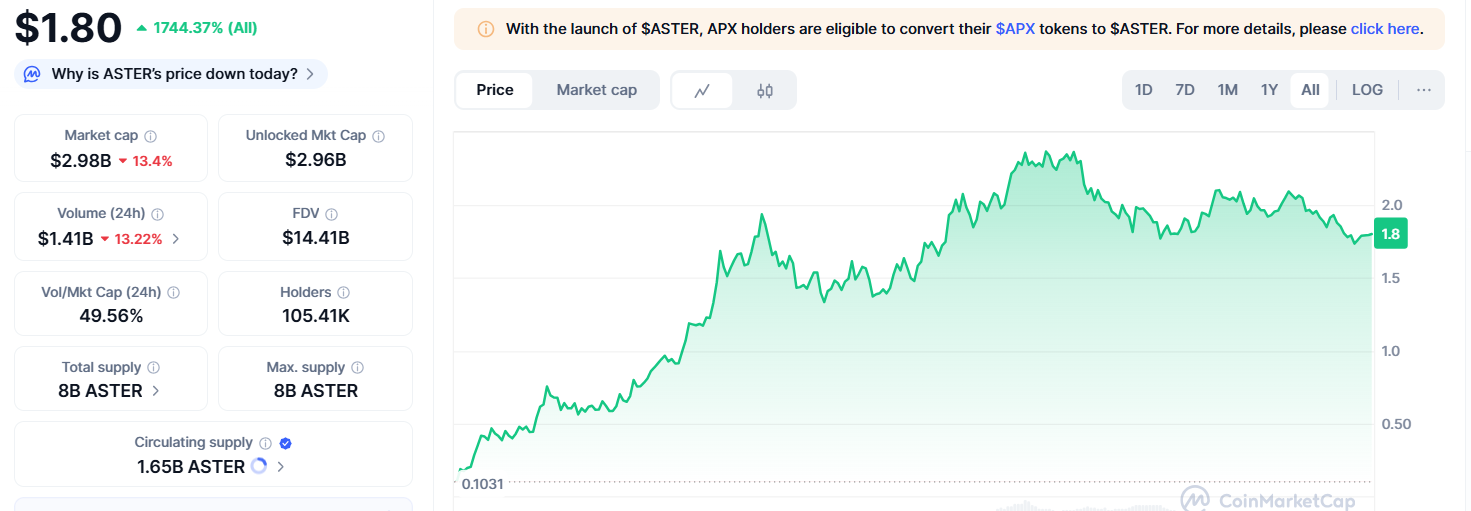 aster обзор крипта