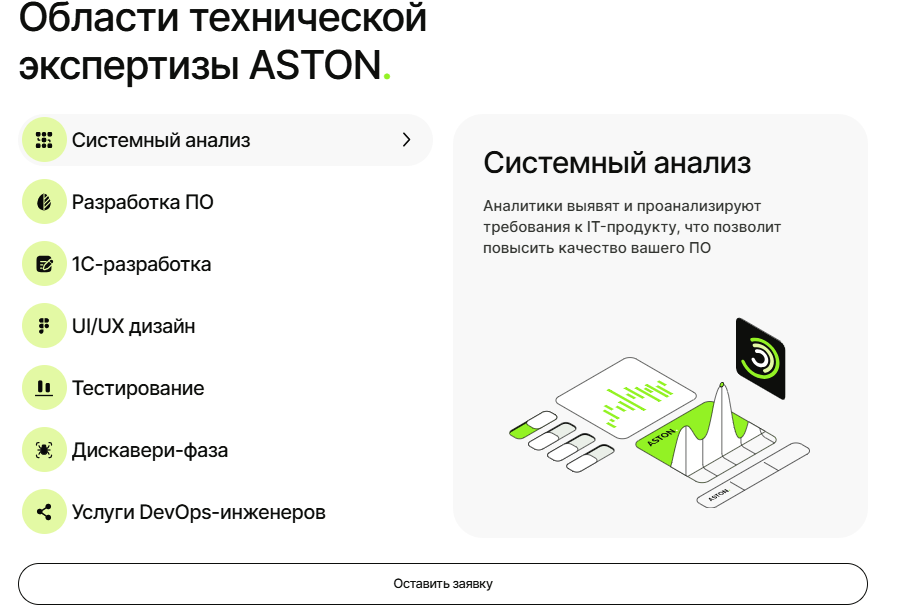 астон курсы отзывы