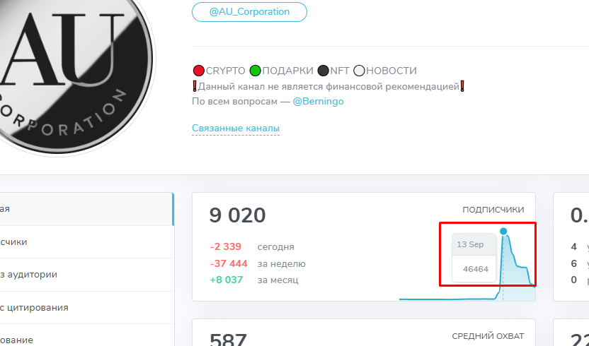 au corporation телеграмм