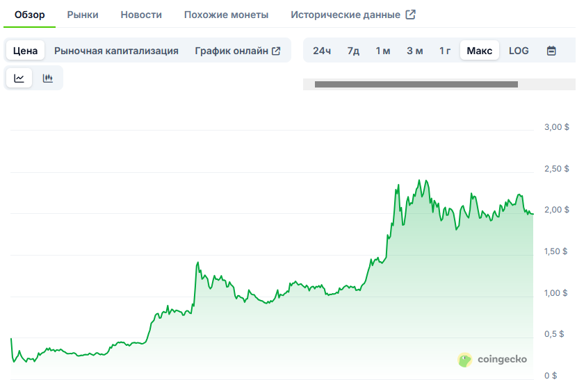 авантис криптовалюта