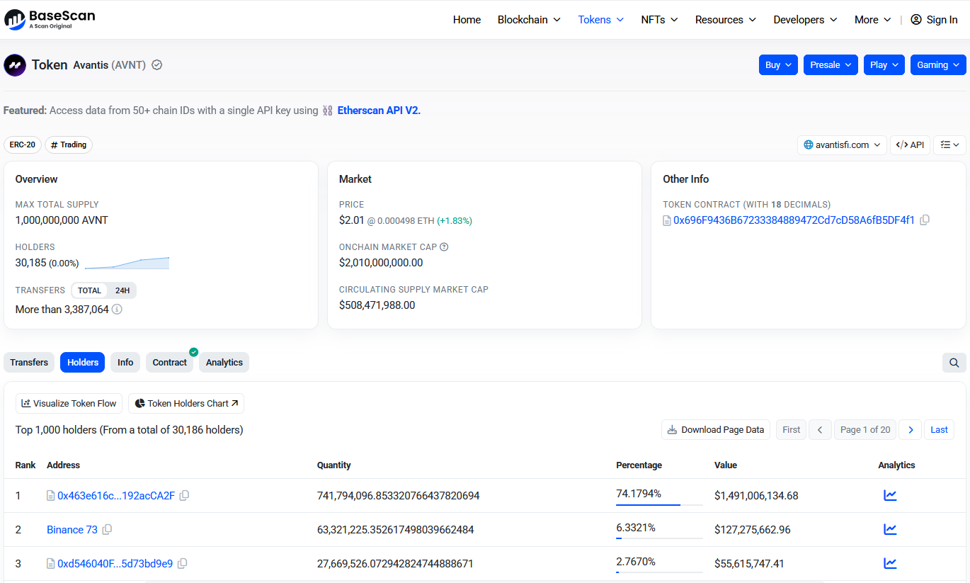 avnt tokenavantis fi токен