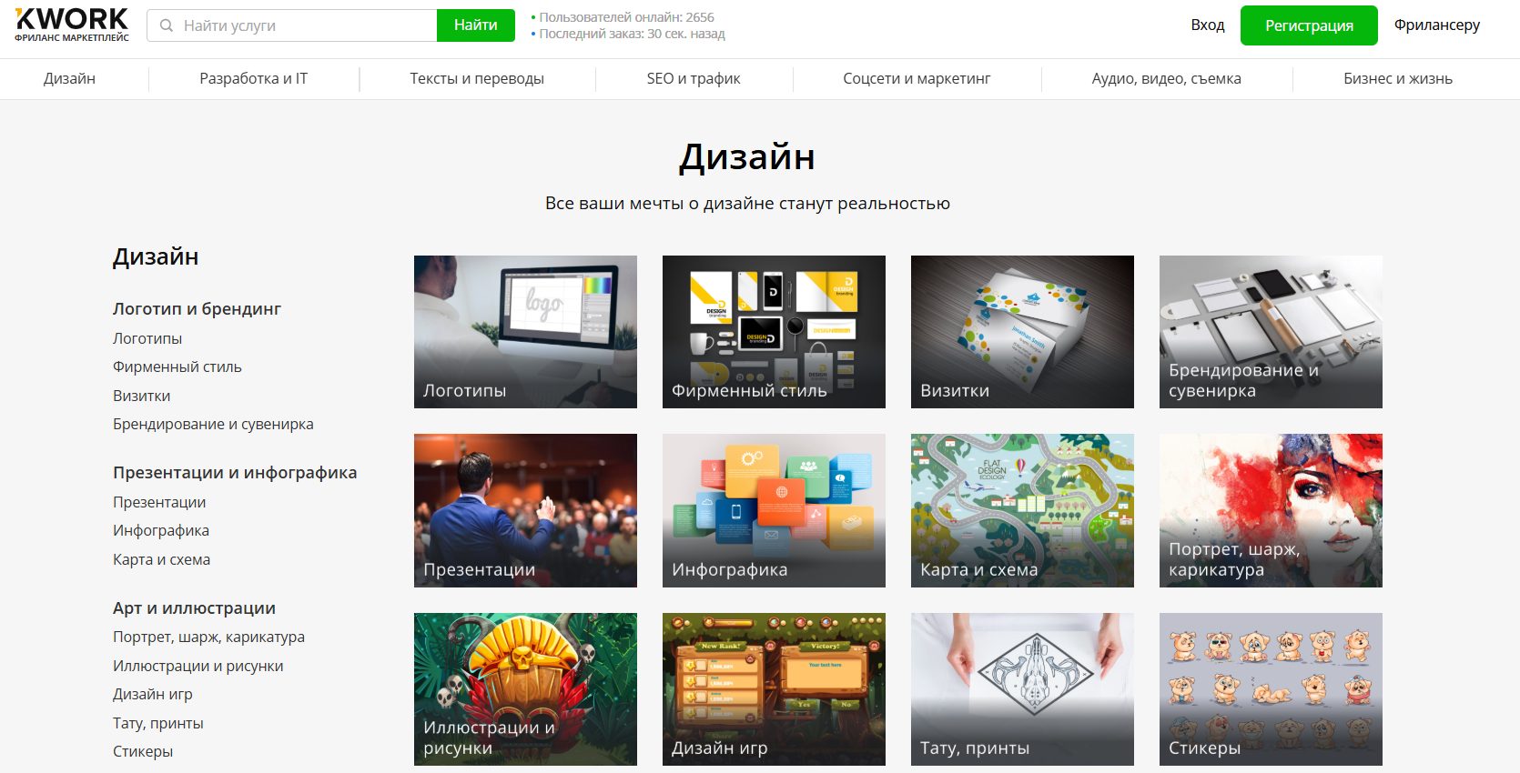 биржа проектов kwork