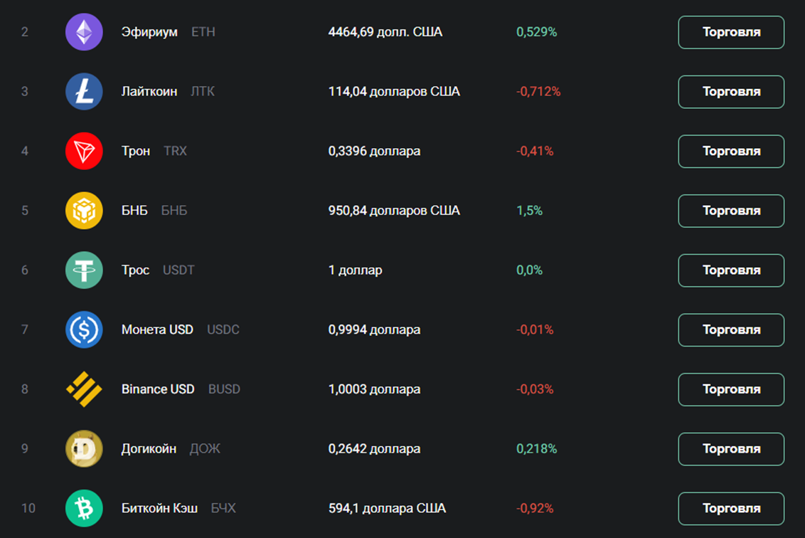 bit change cfd