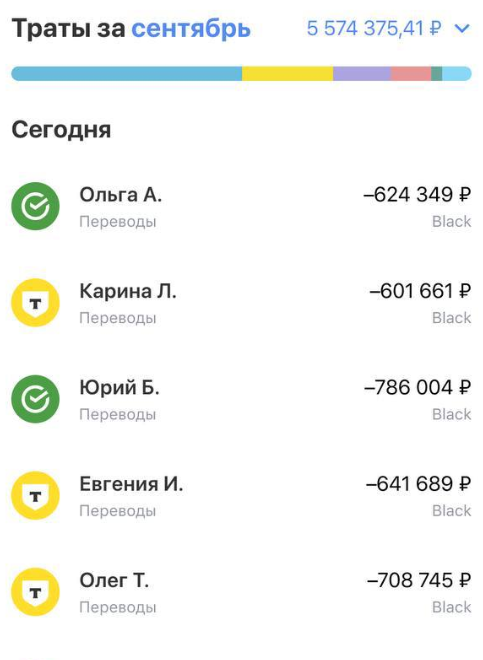 блог Ксении Инвестиции