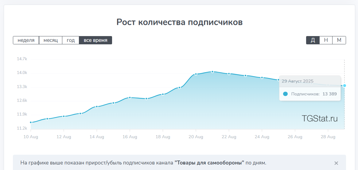 boris travma отзывы