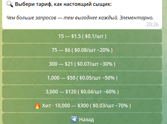бот шерлок телеграмм